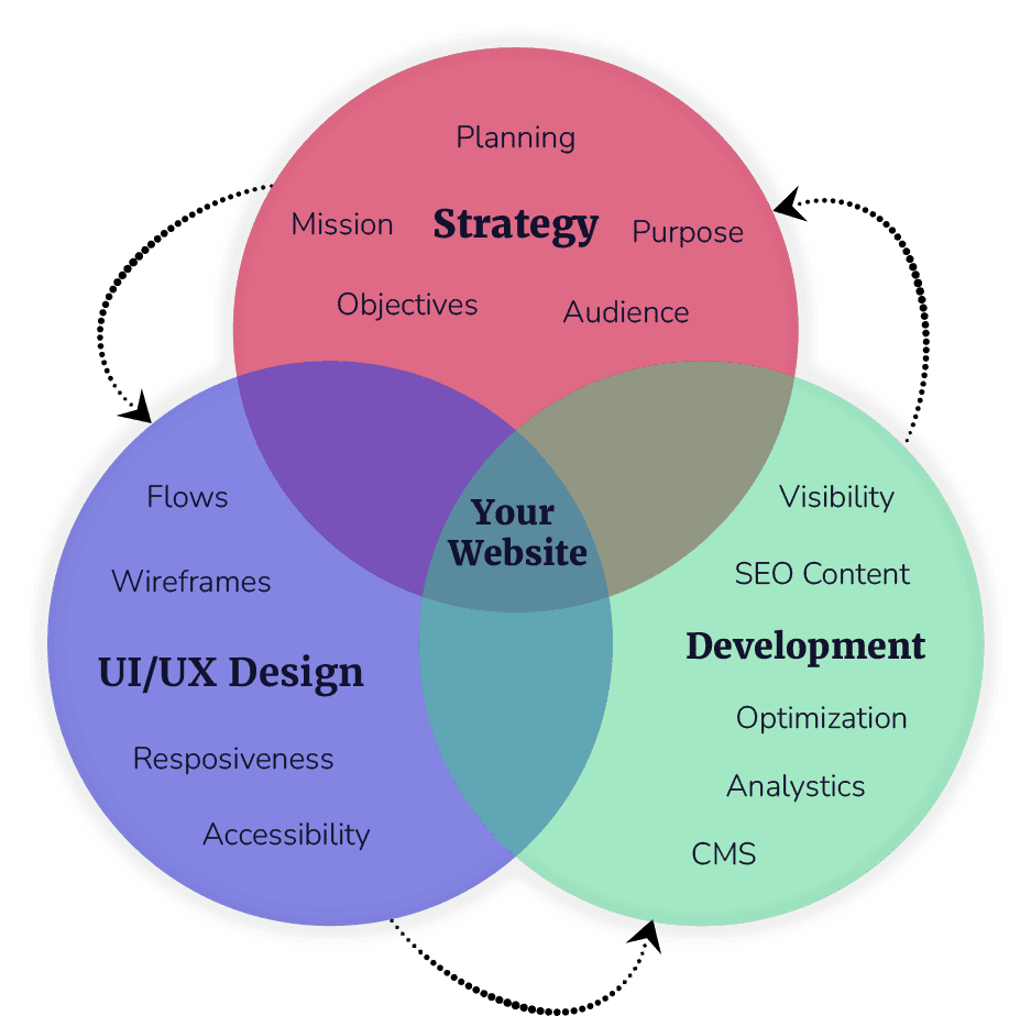 Schema Branding